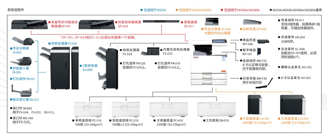 震旦AD556復印機