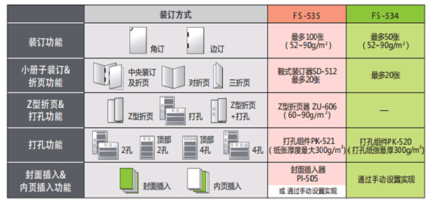 震旦AD656/756大量作業