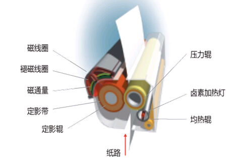 震旦AD756/656無油定影