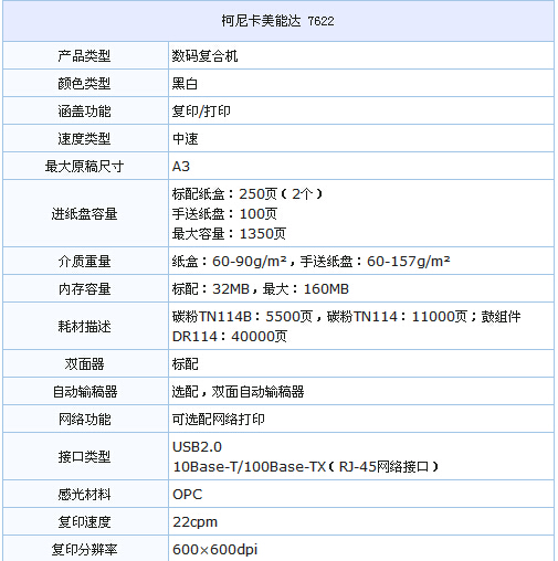 柯尼卡美能達7622參數