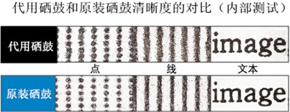 震旦ADC287原裝硒鼓和代用硒鼓效果圖