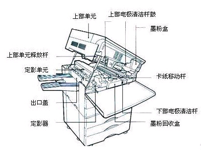 復(fù)印機