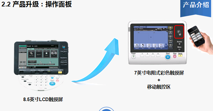 柯尼卡美能達(dá)bizhub227復(fù)印機(jī)操作面板介紹
