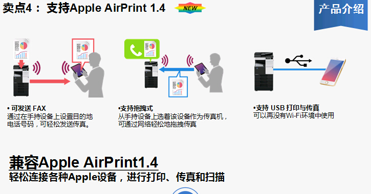 柯尼卡美能達(dá)bizhub227復(fù)印機(jī)支持Apple AirPrint 1.4