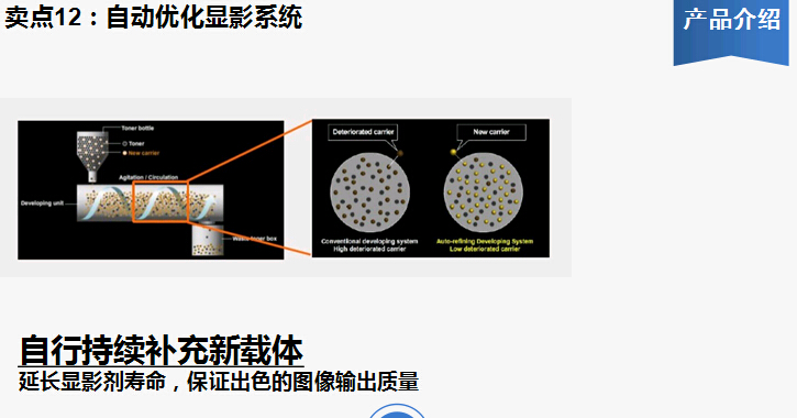 柯尼卡美能達(dá)bizhub227復(fù)印機(jī)自動優(yōu)化顯影系統(tǒng)