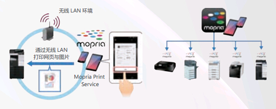 柯尼卡美能達bizhub367系列復(fù)印機支持無線行業(yè)標準“Mopria”