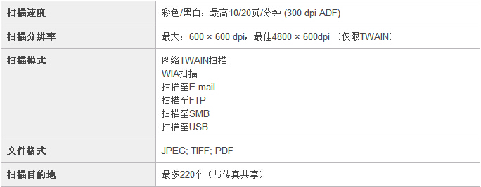 柯尼卡美能達C25小型彩色復印機掃描規格