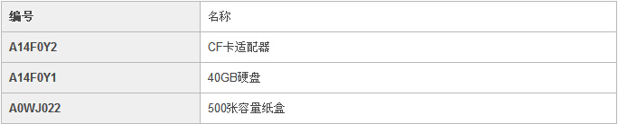 柯尼卡美能達C25小型彩色復印機選購件信息