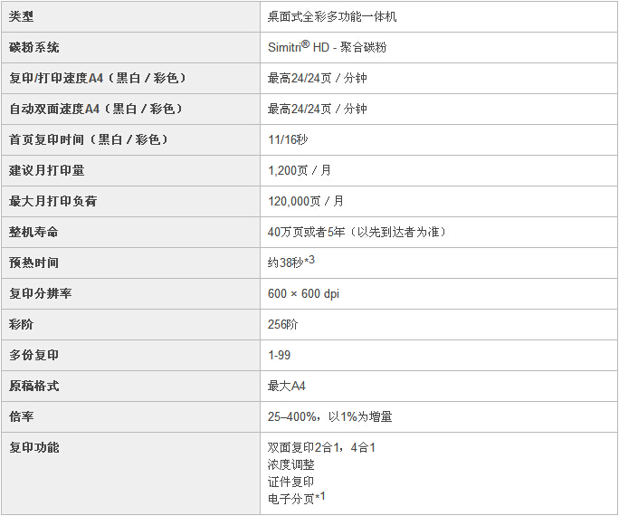 柯尼卡美能達C25小型彩色復印機復印規格