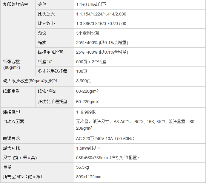 柯尼卡美能達(dá)bizhub287復(fù)印機(jī)參數(shù)