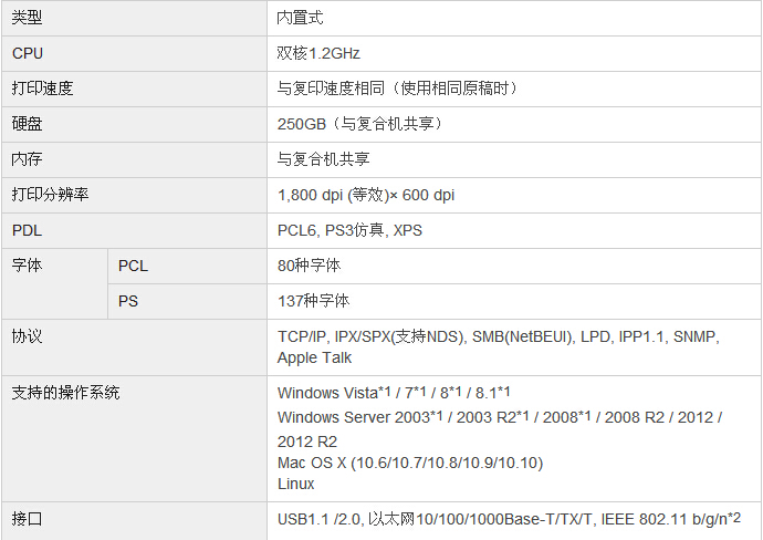 柯尼卡美能達(dá)bizhub287復(fù)印機(jī)打印規(guī)格