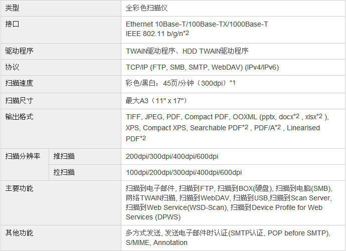 柯尼卡美能達(dá)bizhub227復(fù)印機(jī)掃描規(guī)格