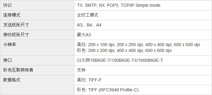 柯尼卡美能達(dá)bizhub227復(fù)印機(jī)互聯(lián)網(wǎng)傳真規(guī)格