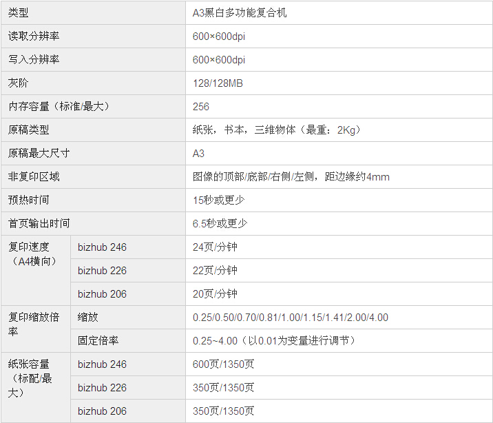 柯尼卡美能達bizhub206復印機基本規格