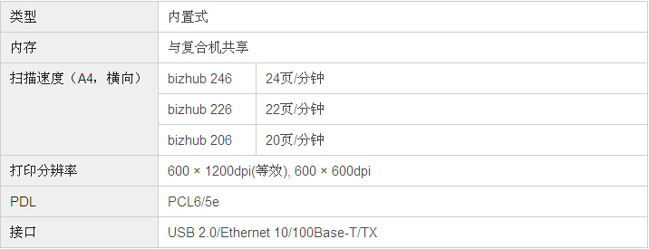 柯尼卡美能達bizhub206復印機打印控制器