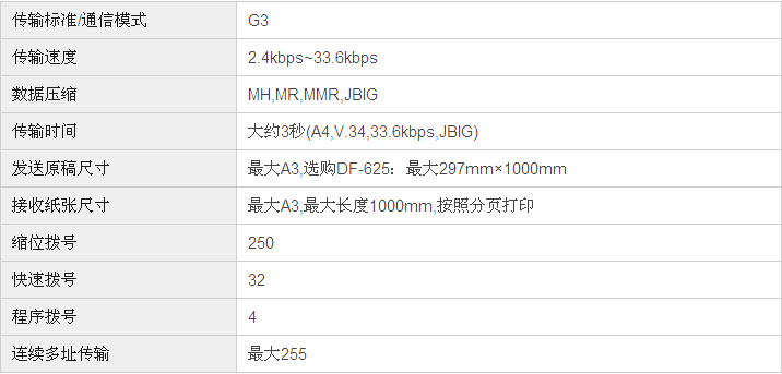 柯尼卡美能達bizhub206復印機傳真規格