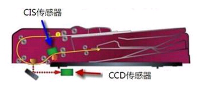 柯尼卡美能達C224e雙面同步掃描輸稿器