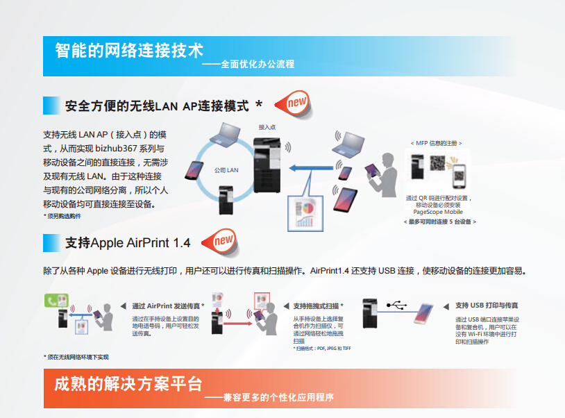 柯尼卡美能達(dá)287安全方便的無(wú)線LAN AP連接模式-科頤辦公