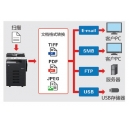 柯尼卡美能達bizhub266復印機功能說明