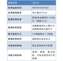 支持寶提現(xiàn)收費？彩色復印機總代理支招教你如何省錢